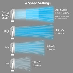 10000mAh Rechargeable Portable;  8-Inch Battery Operated Clip on Fan;  USB;  4 Speeds;  Strong Airflow;  Sturdy Clamp for Office Desk Golf Car Outdoor Travel Camping Tent Gym Treadmill